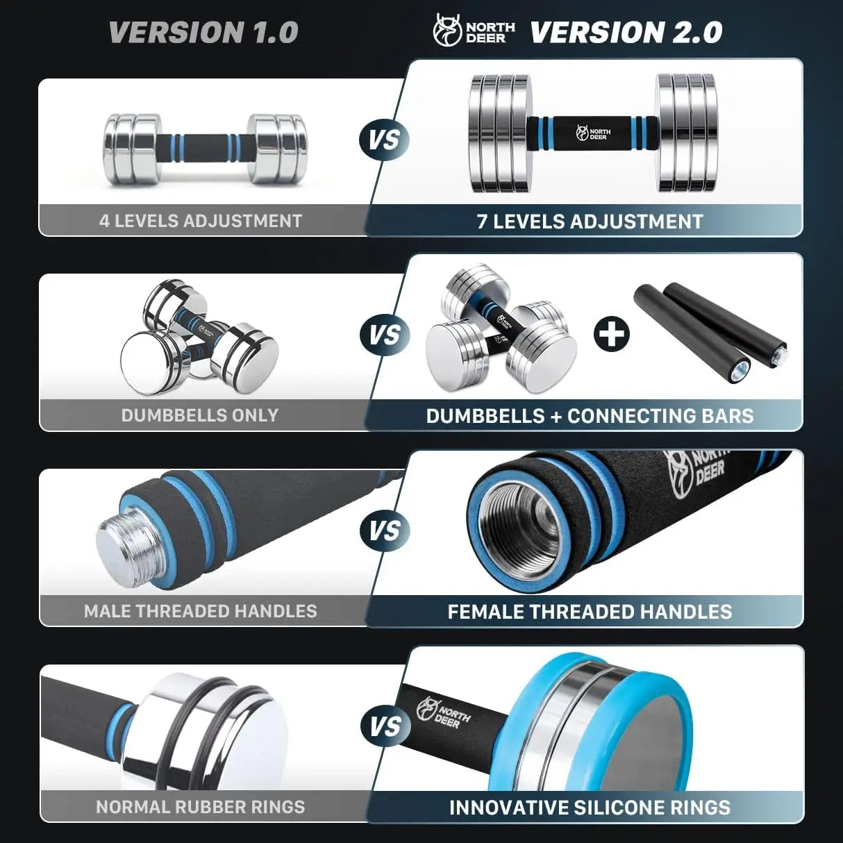 Adjustable Steel Dumbbells 20Lb Pair - 2 in 1 Dumbbell Barbell Set for Home Gym Workout - Compatible with V1.0 D